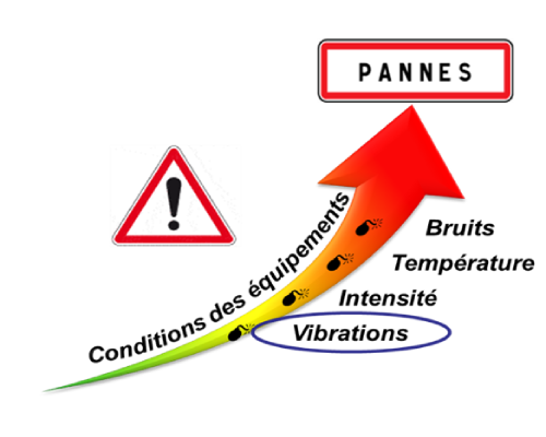 analyse vibratoire panne maintenance