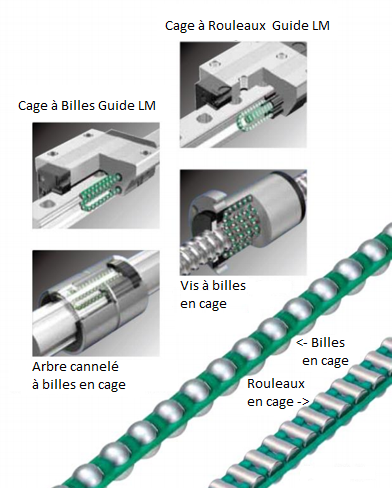 Cage à billes, rouleaux à bille THK