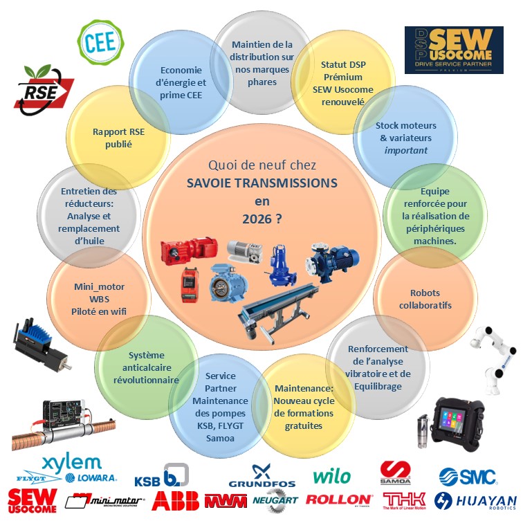 Nouveautés 2026 de Savoie Transmissions